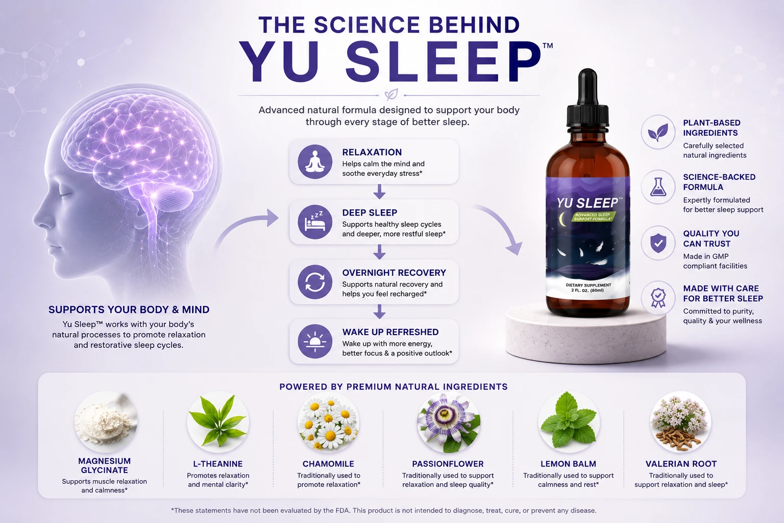 Science behind Yu Sleep natural ingredients that support healthy sleep cycles